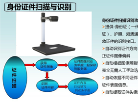 Fenglin high-speed camera facial ID card recognition